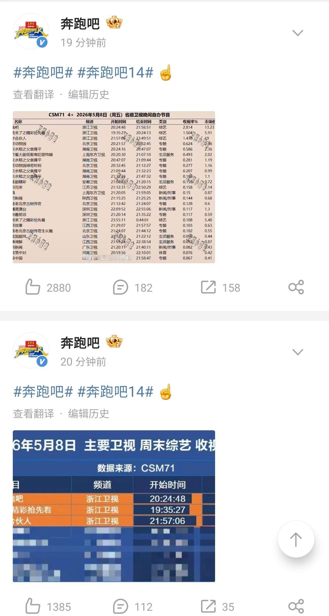 看看得出有点急眼了。

奔跑吧连发了四条动态，又是晒收视率截图，又是晒热度表了，