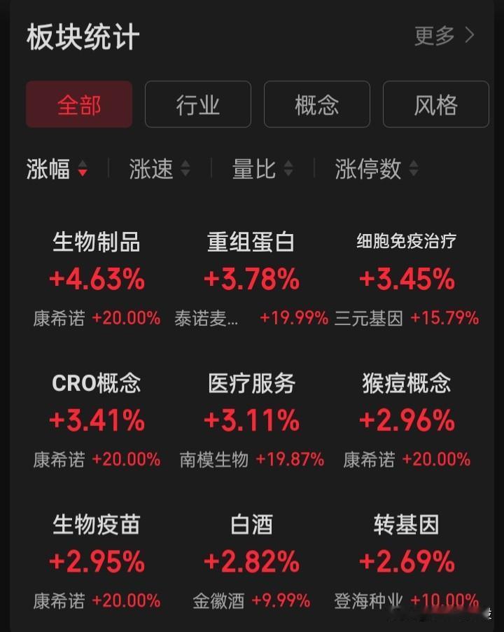 “国庆”后的四季度，哪些板会有潜力大放光彩
NFT概念（和数字藏品、NFT区块链