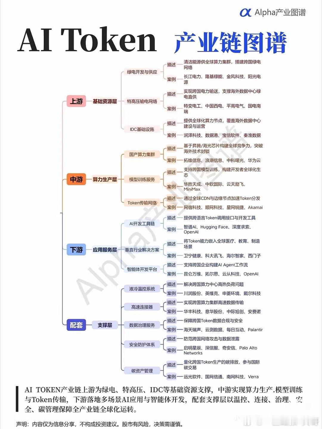 炸了！AI Token（词元）赛道彻底火了！百亿级集采落地，产业链全梳理！最近A
