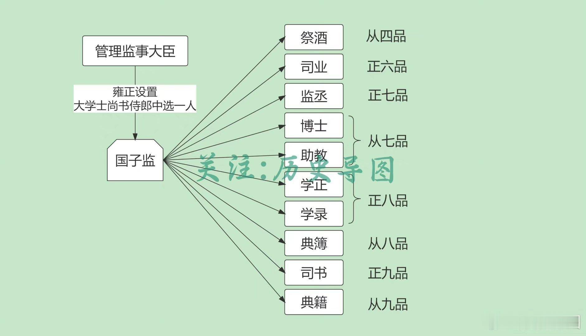 国子监 