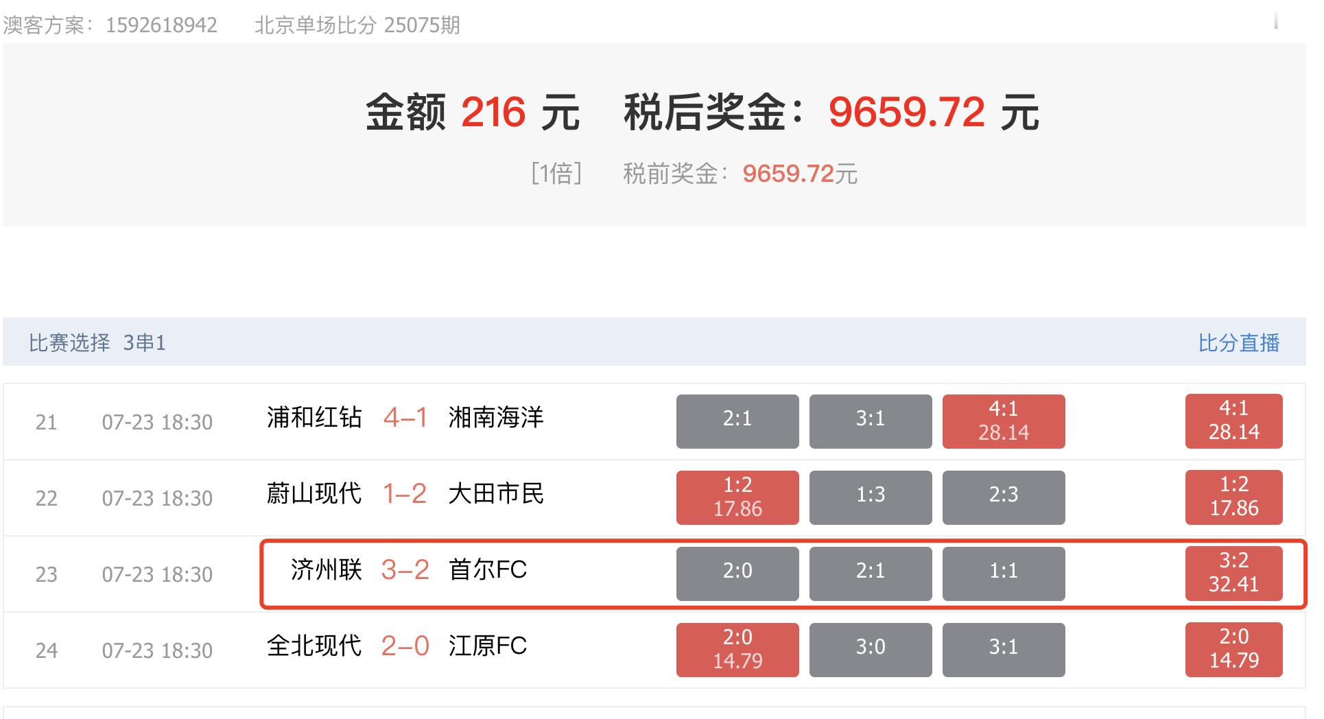 一单回魂！哈哈哈！7月终于拿下一个比分3串 ​​​可惜了济州联主胜猜中了，比分3