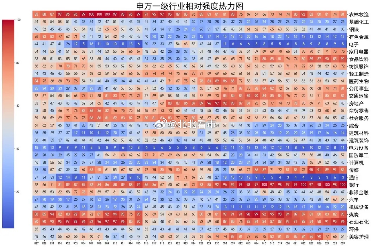 四大行总市值第一次站上10万亿，主力大幅减空 上证指数收3651.43点，跌0.