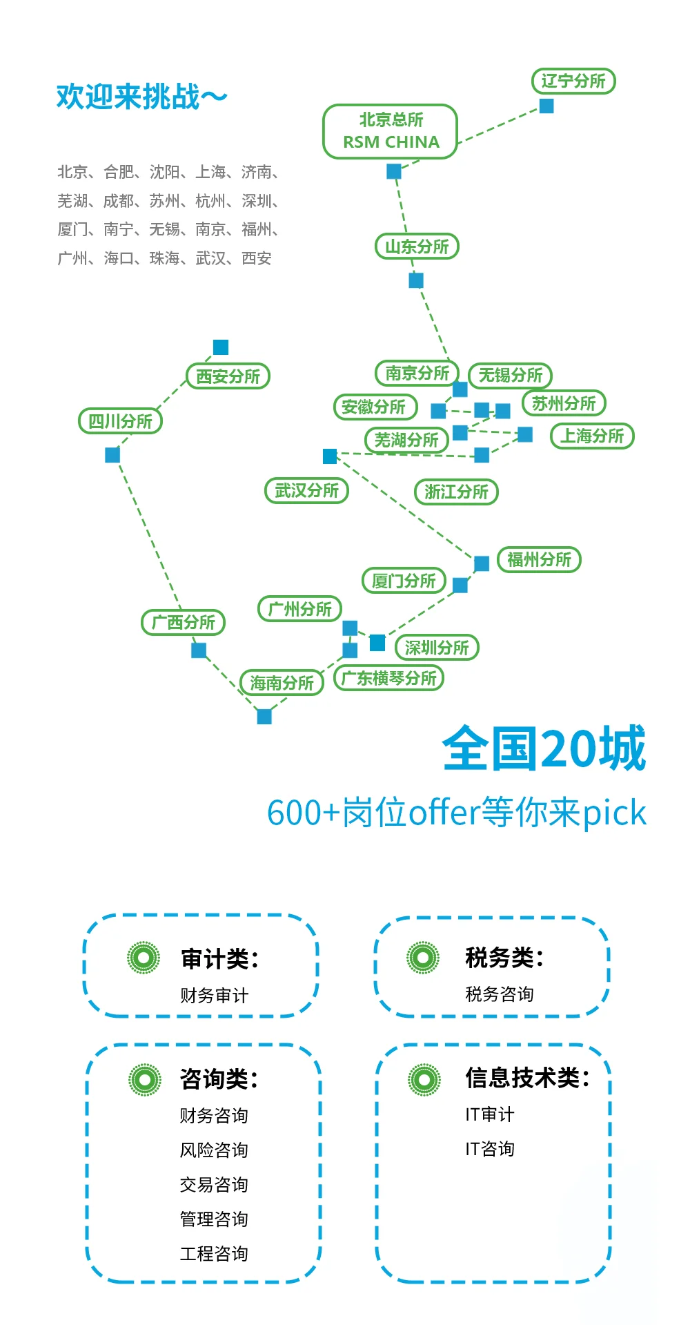 容诚2025届校园招聘正式启动！