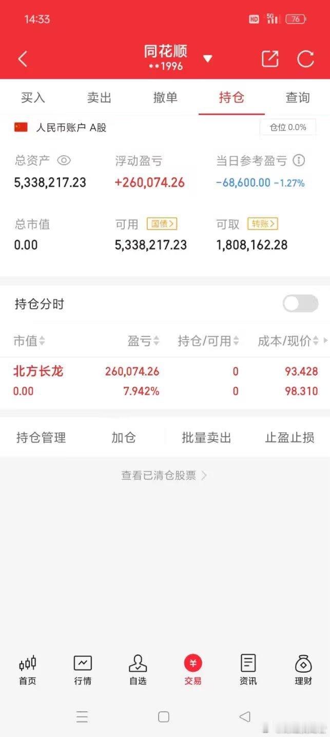 祝大家股市长虹，正在进行100倍炒谷之旅。目前持仓：  无目前盈利      2