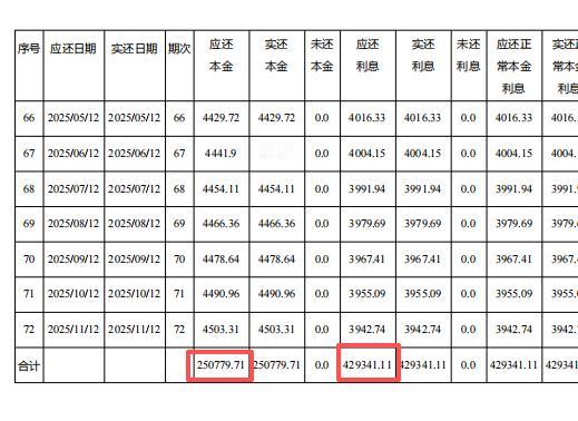 说实话，房贷利息在某种程度上比房价下跌更可怕，让房东拉了一下利息清单，好让过户时