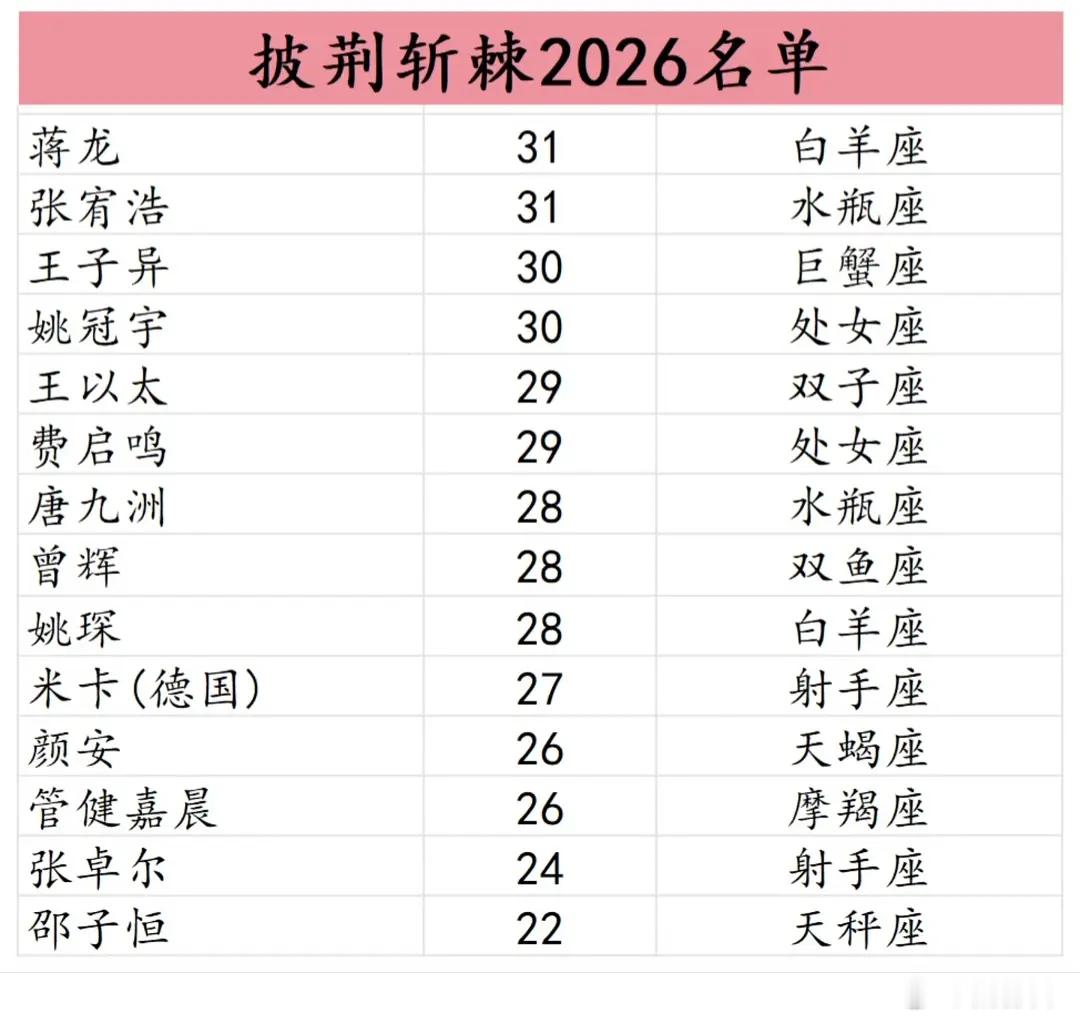披荆斩棘的哥哥网传名单 网传8.7播 