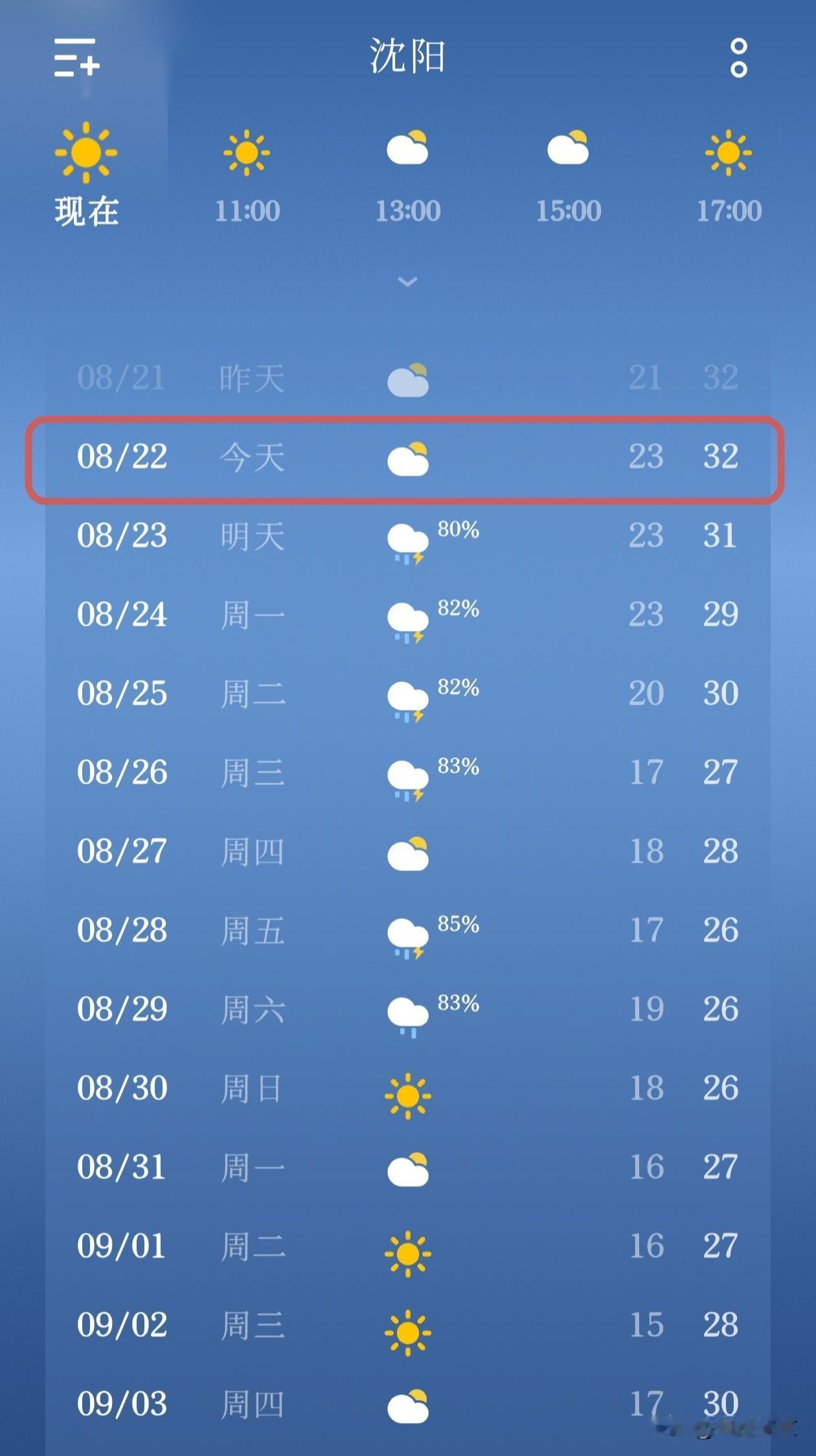 沈阳的朋友们，来看看这几天的天气情况！

今天是8月22日，沈阳多云转晴，气温在