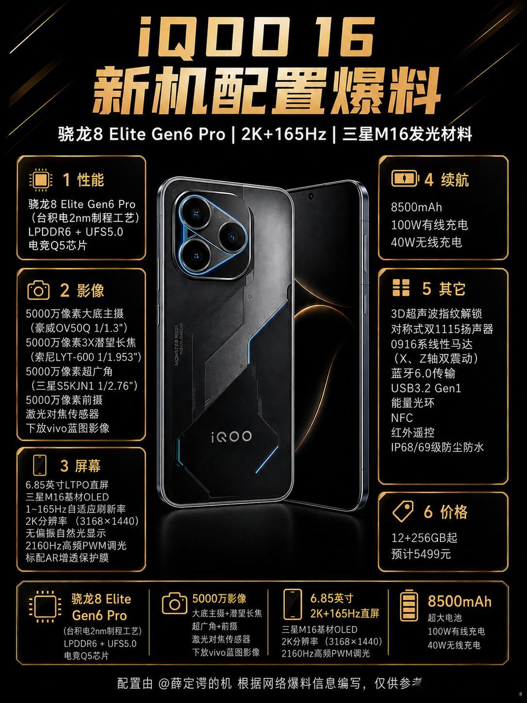 iQOO16爆料，这不是UFO吗？还首发三星M16屏iQOO 16最新爆料，屏幕