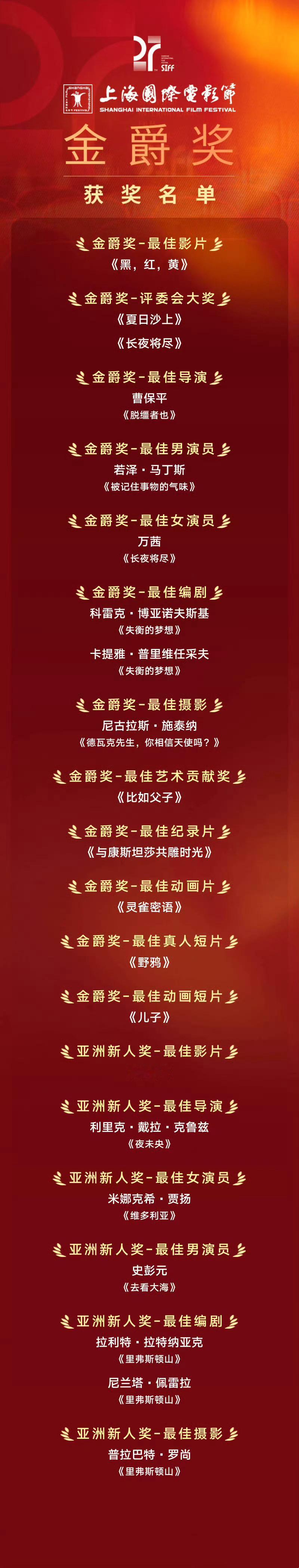 第27届上海国际电影节完整获奖名单⬇️【主竞赛单元】最佳影片：《黑，红，黄》评委