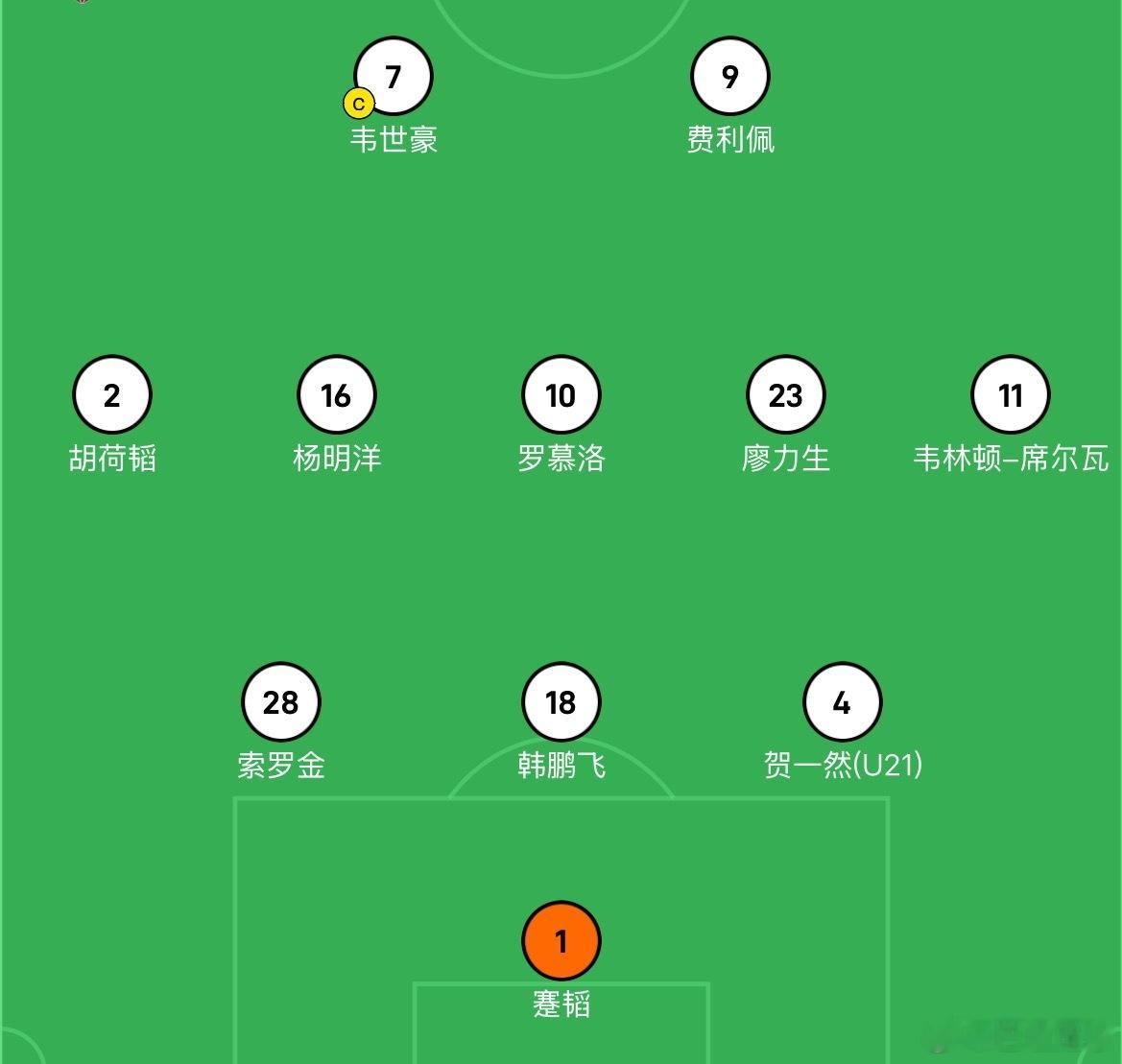 除了门将换成蹇韬，成都蓉城的首发基本没变，茹萨进入大名单坐在替补席上。成都蓉城云