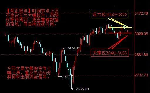 【4月10日盘前分析：今日大盘大概率会有小幅上涨 重点关注60分钟何时出现双金信