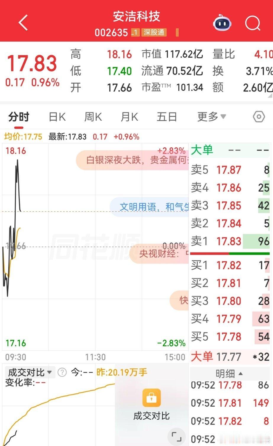 加一只安洁科技 