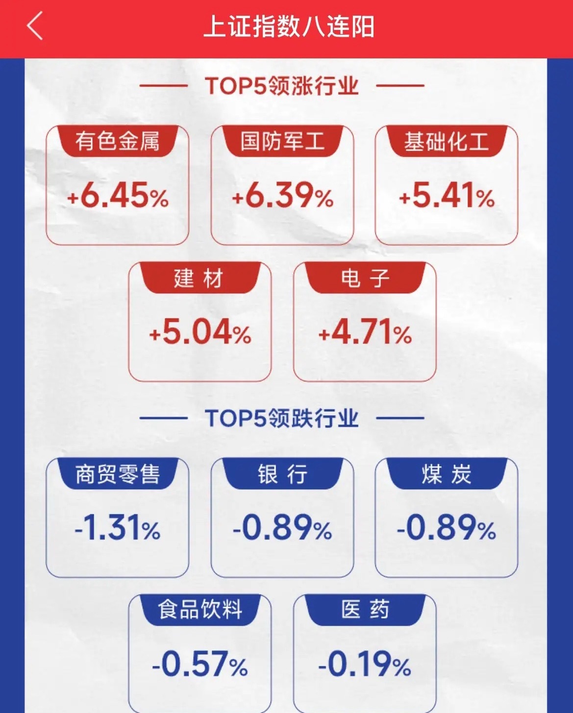 重磅利好消息上证八连阳有色金属和国防军工领涨，下周走势如何：12月27日周末深度