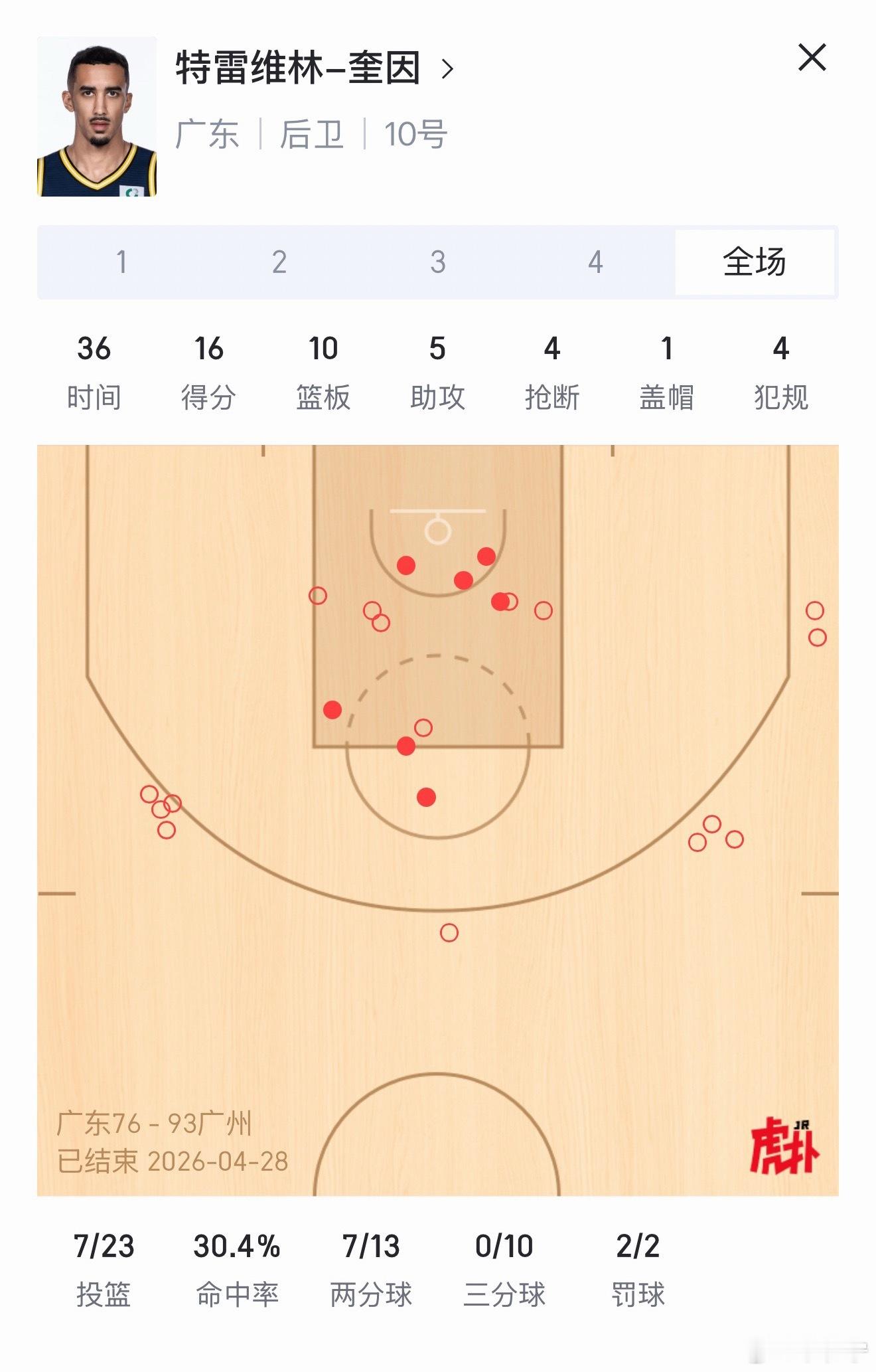 广州男篮vs广东男篮广东宏远 哥们今天还是挡拆完就扔3分吗？ 