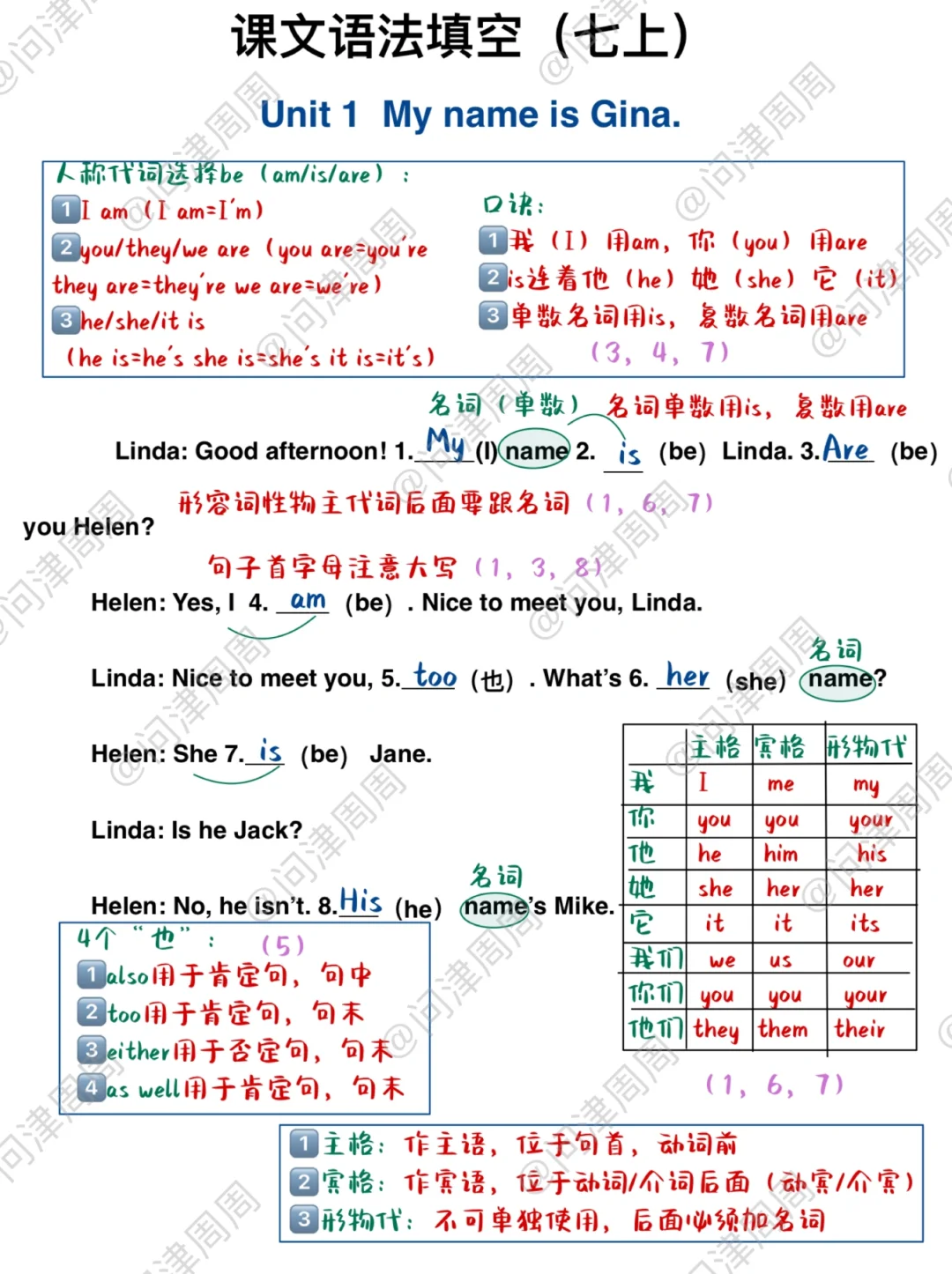 人教版英语七上（课文语法填空）笔记