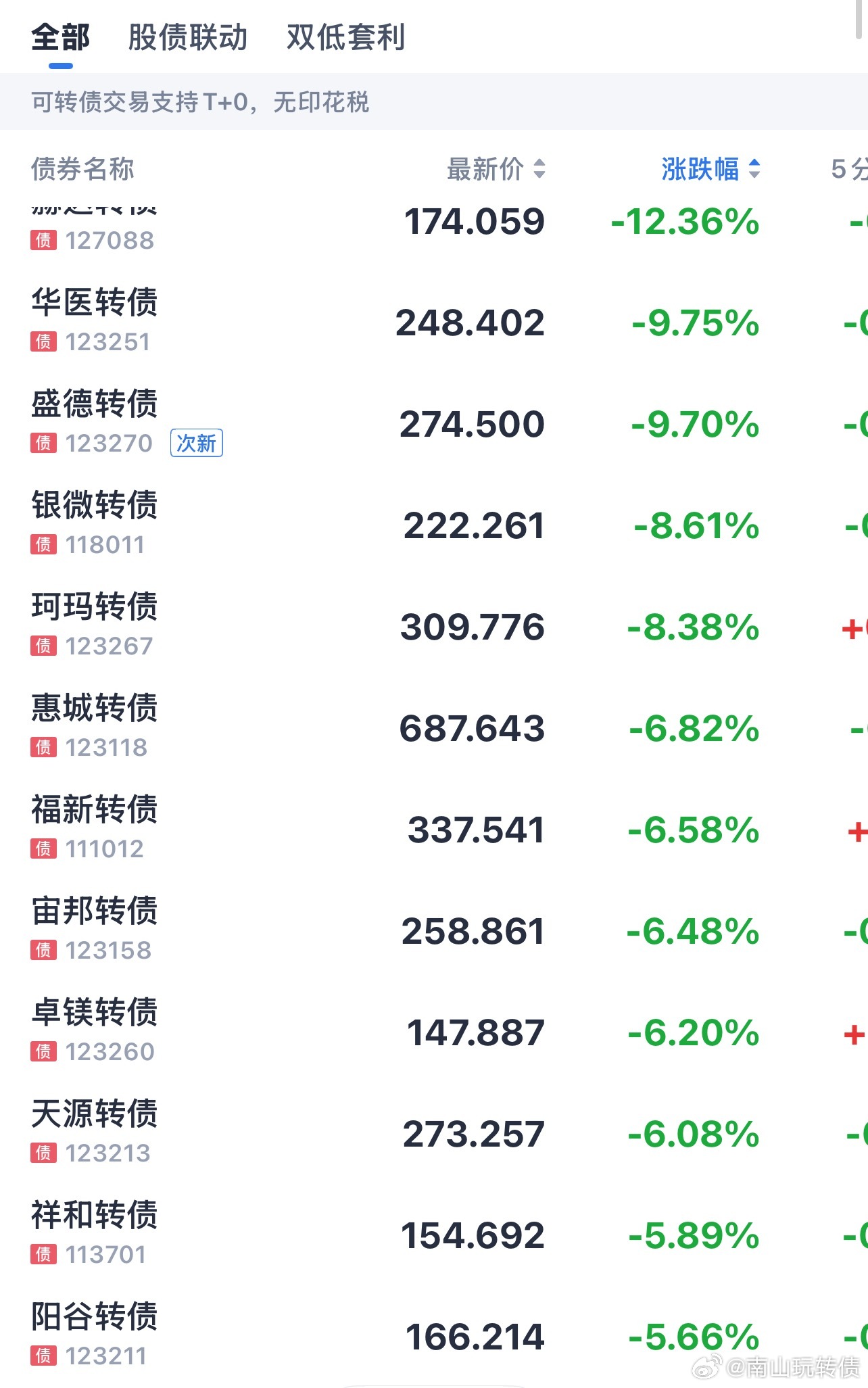 半导体这种走势，要跌很久 