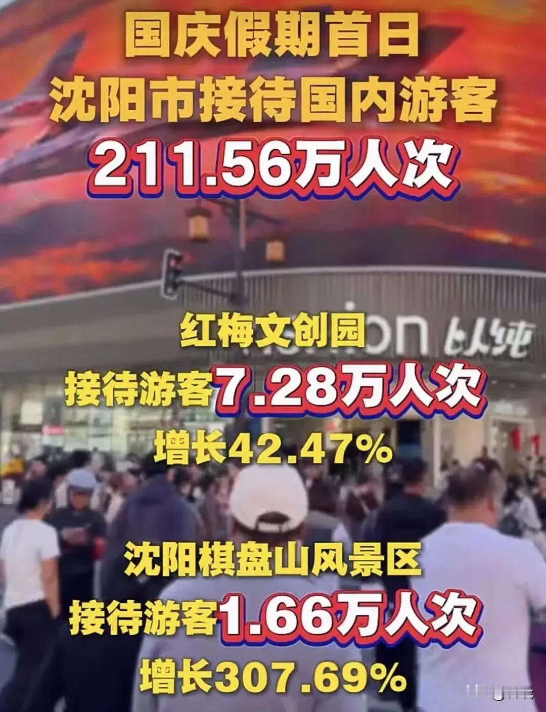 沈阳成东北文旅全面开花城市：
～历史：从沈阳故宫到半部民国史（大帅府）；
～人文