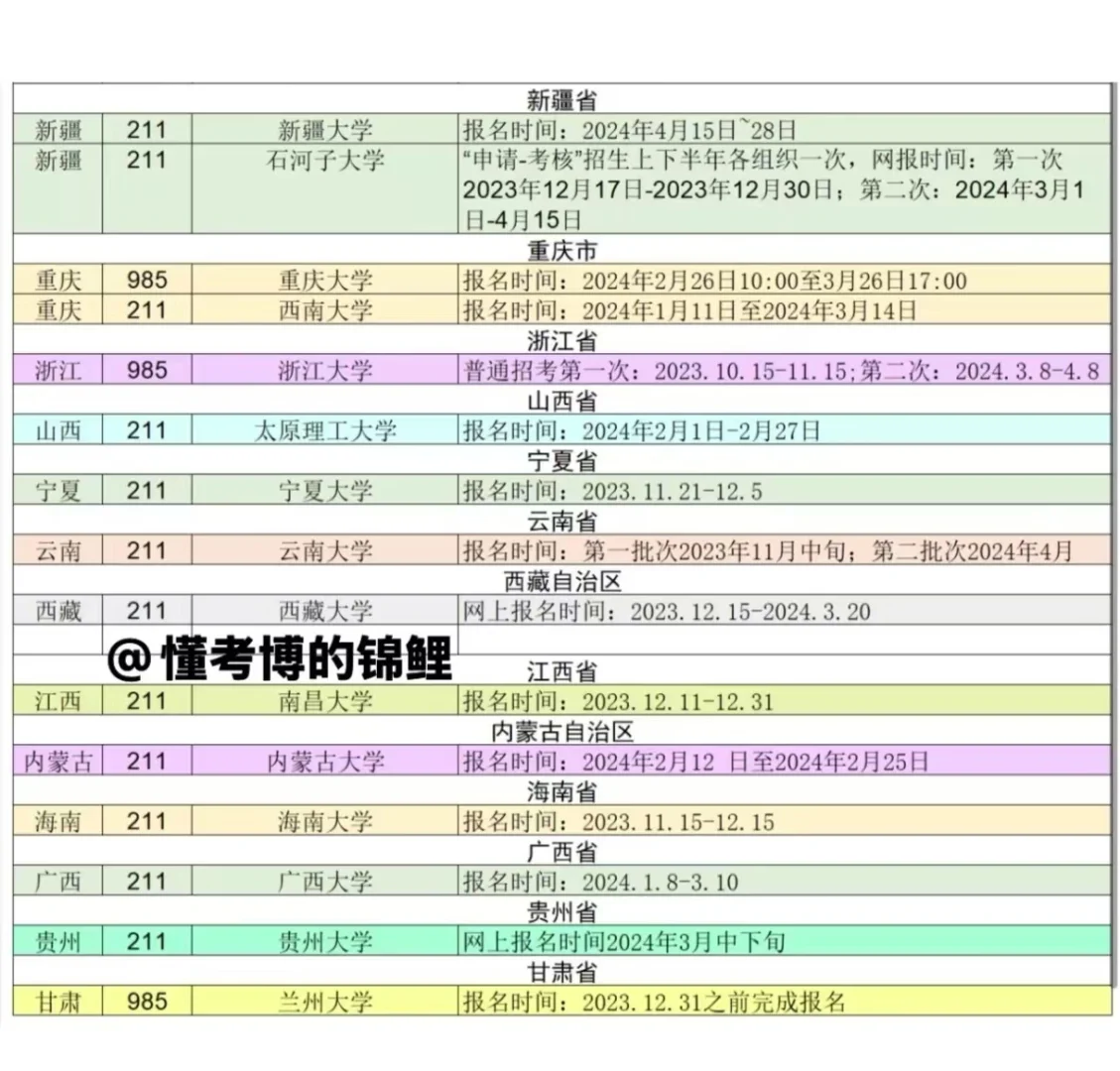 24年985211考博报名时间汇总！