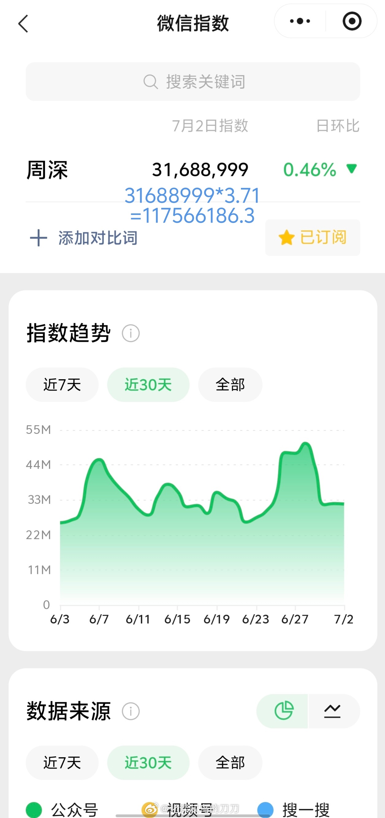 周深周深2026深深的巡回演唱会 7.2日的VX指数3.1千万+，约旧版1.17