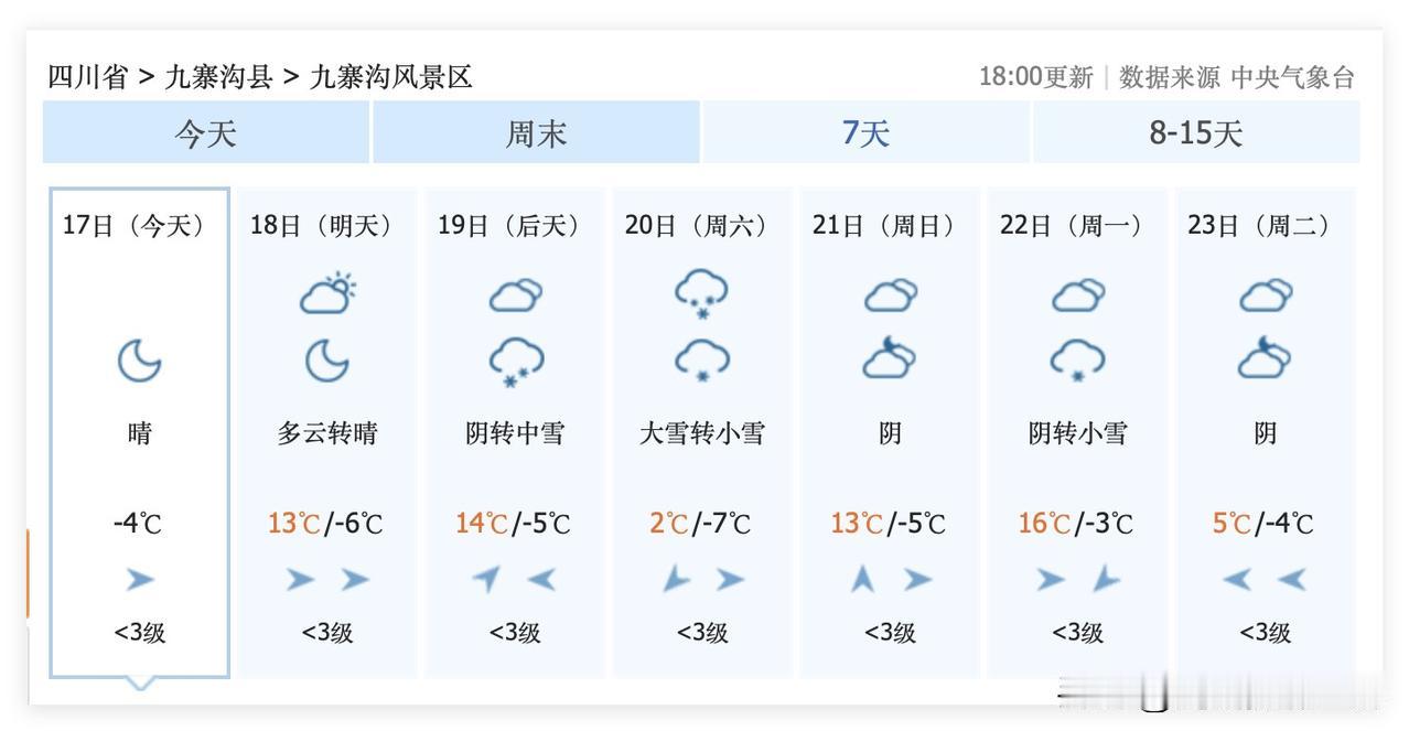 哇！我又蠢蠢欲动啦！12月19日到20日，九寨沟，大雪，中雪，小雪……太棒了！再