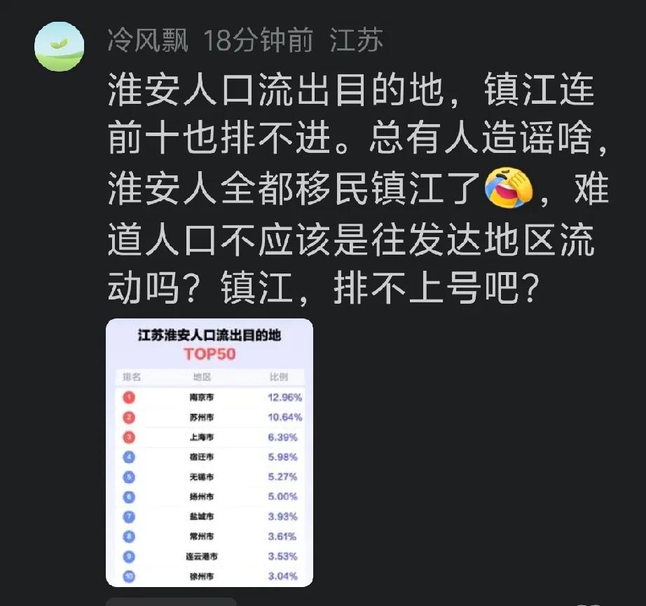 自从我说很多淮安人迁入镇江，很多淮安网友就激动地辩驳：又是说“淮安人口流出目的地