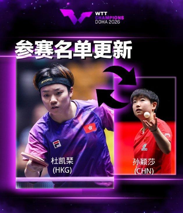 世界乒乓球联合会（WTT）周一宣布，中国女子单打世界排名第一孙颖莎将退出2026