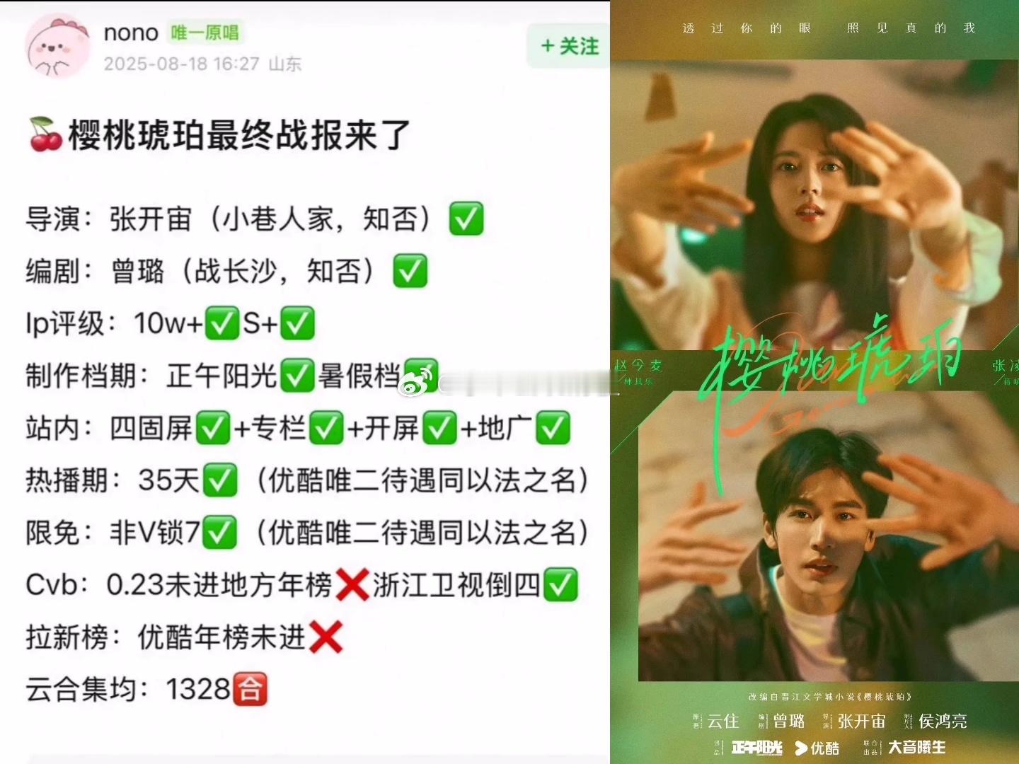 赵今麦 张凌赫《樱桃琥珀》热播期成绩正午的班底s+评级大剧播成这样，真的还挺唏嘘