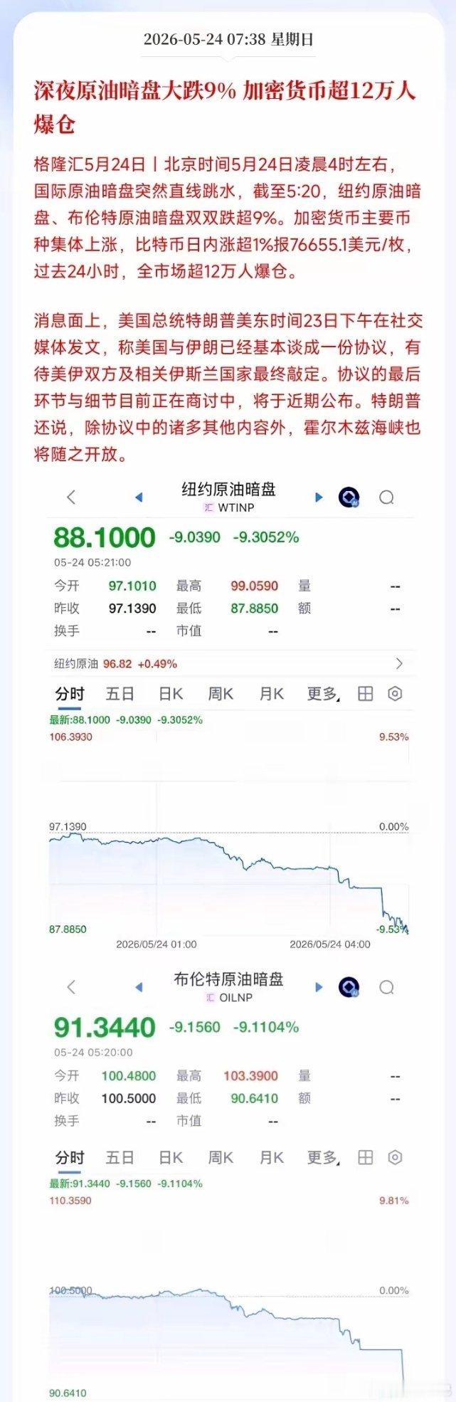深夜重磅！原油大跌9%搅动全球市场 下周A股方向清晰5.24周末全盘复盘，外围市