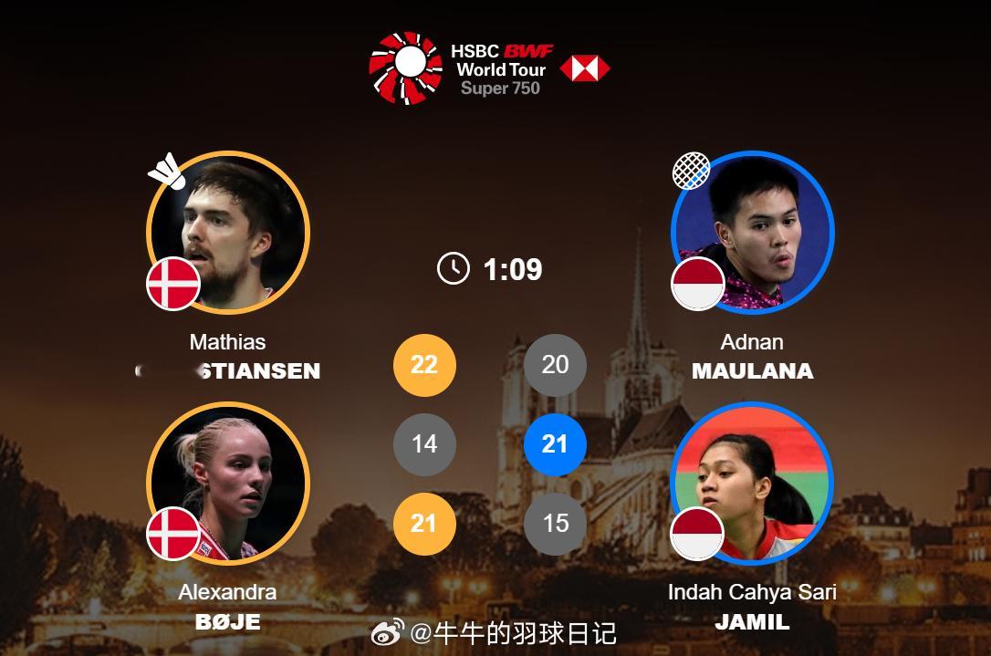 混双 1/16赛 马蒂亚斯/博尔 22-20 14-21 21-15 阿德南/贾