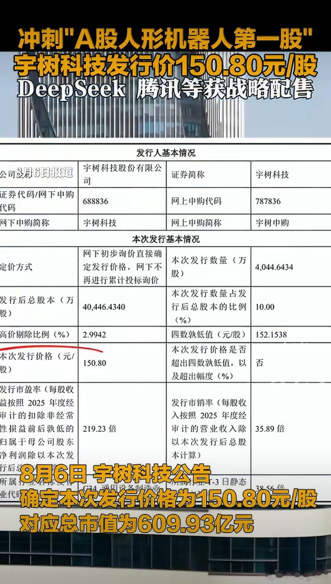 王兴兴身家已超180亿宇树科技估值610亿，王兴兴身家超180亿，背后是一位90