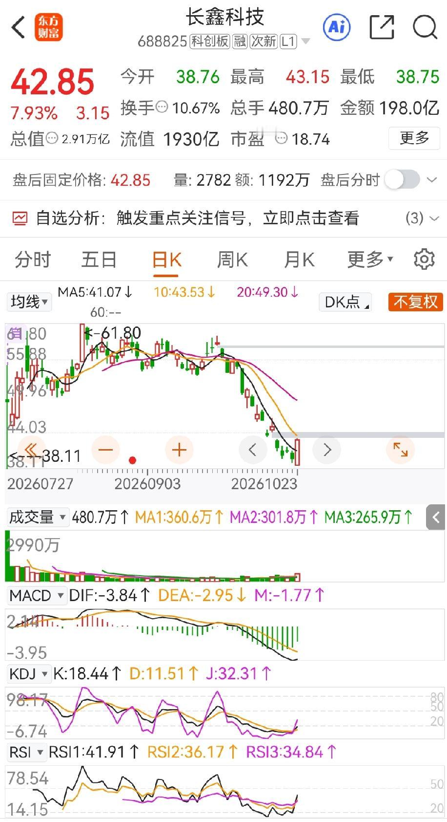 长鑫科技带头起来，科技板块就有希望，果然周五长鑫一动，科技板块纷纷响应。其实周四