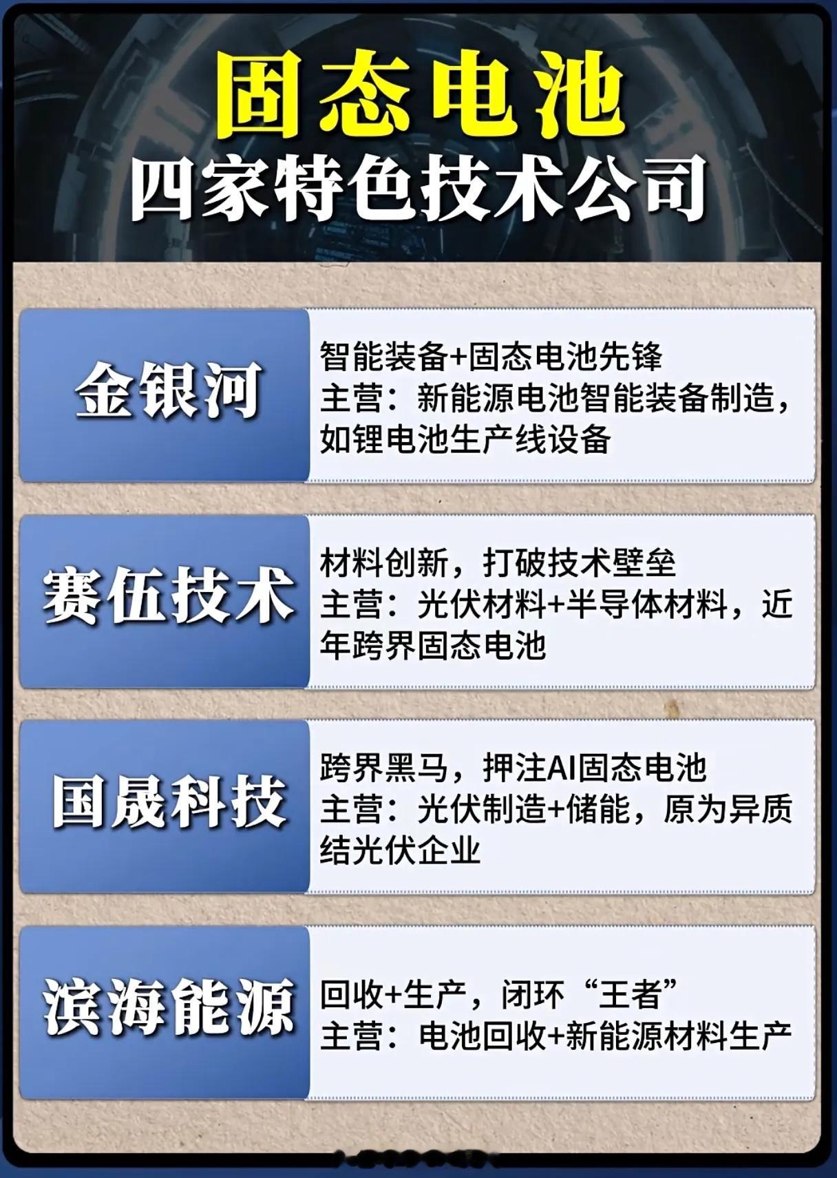 固态电池赛道的破局者中，涌现出一批不走寻常路的“跨界玩家”。金银河、赛伍技术等非