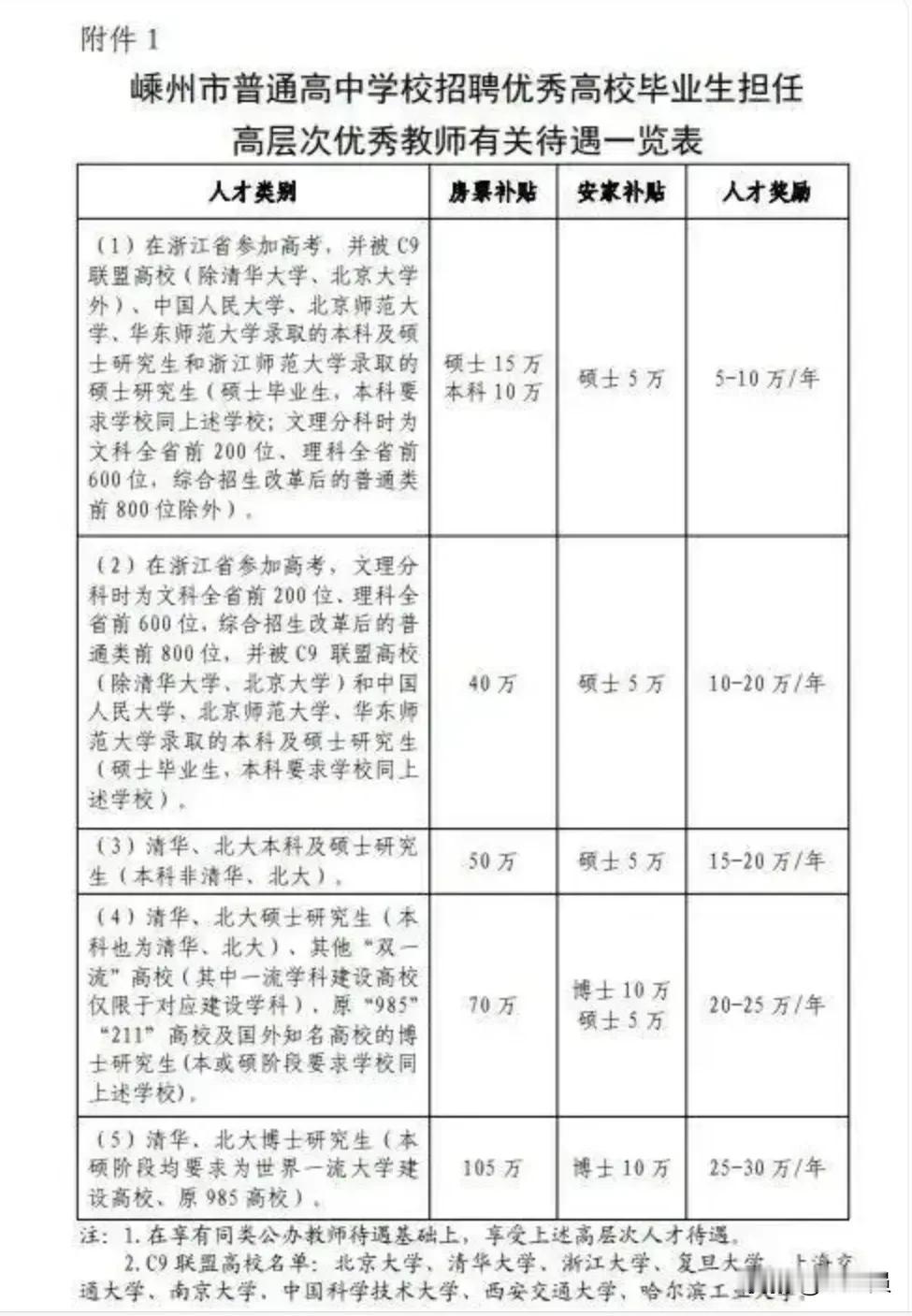 清华、北大毕业生入职县级中学，引发关注。
这些顶尖名校生回流基层，说明市场饱和，