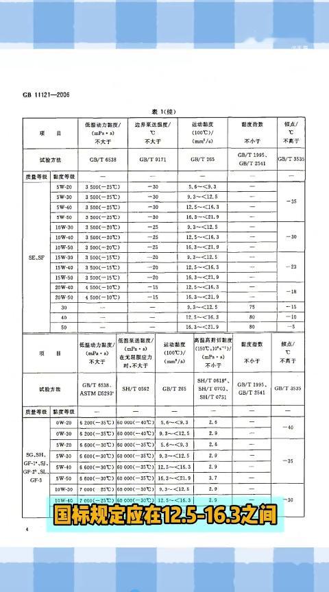王海广州实验室曝多渠道机油是假货别轻信推荐特价机油，这份检 测数 据很实在，20