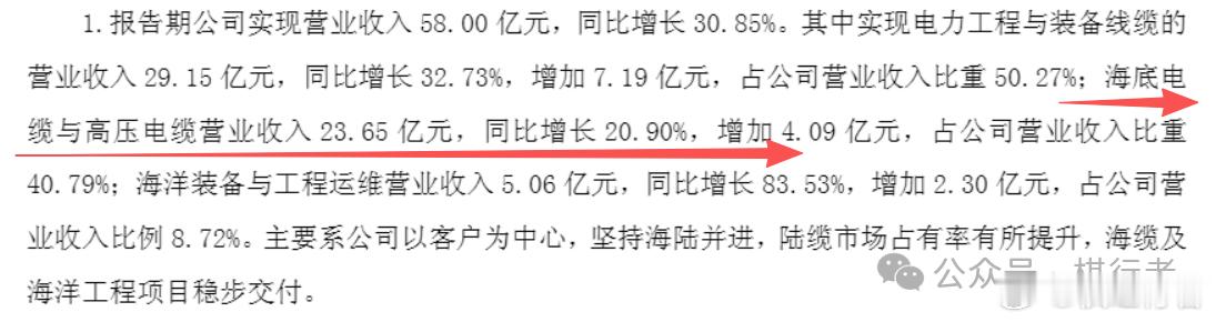 0806夜报-东缆半年报&宁德小作文我知道大家都很关心宁德时代的传闻，先不急，文