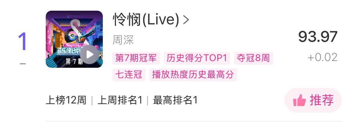 周深 📣2.25 Uni提醒 📣今日uni提醒米米们睡前看看TX音乐棒里的u