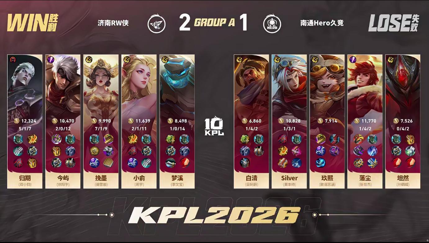 今屿的夏侯惇Hero对战RWRW 2:1 Hero今屿的夏侯惇获得本局MVP 