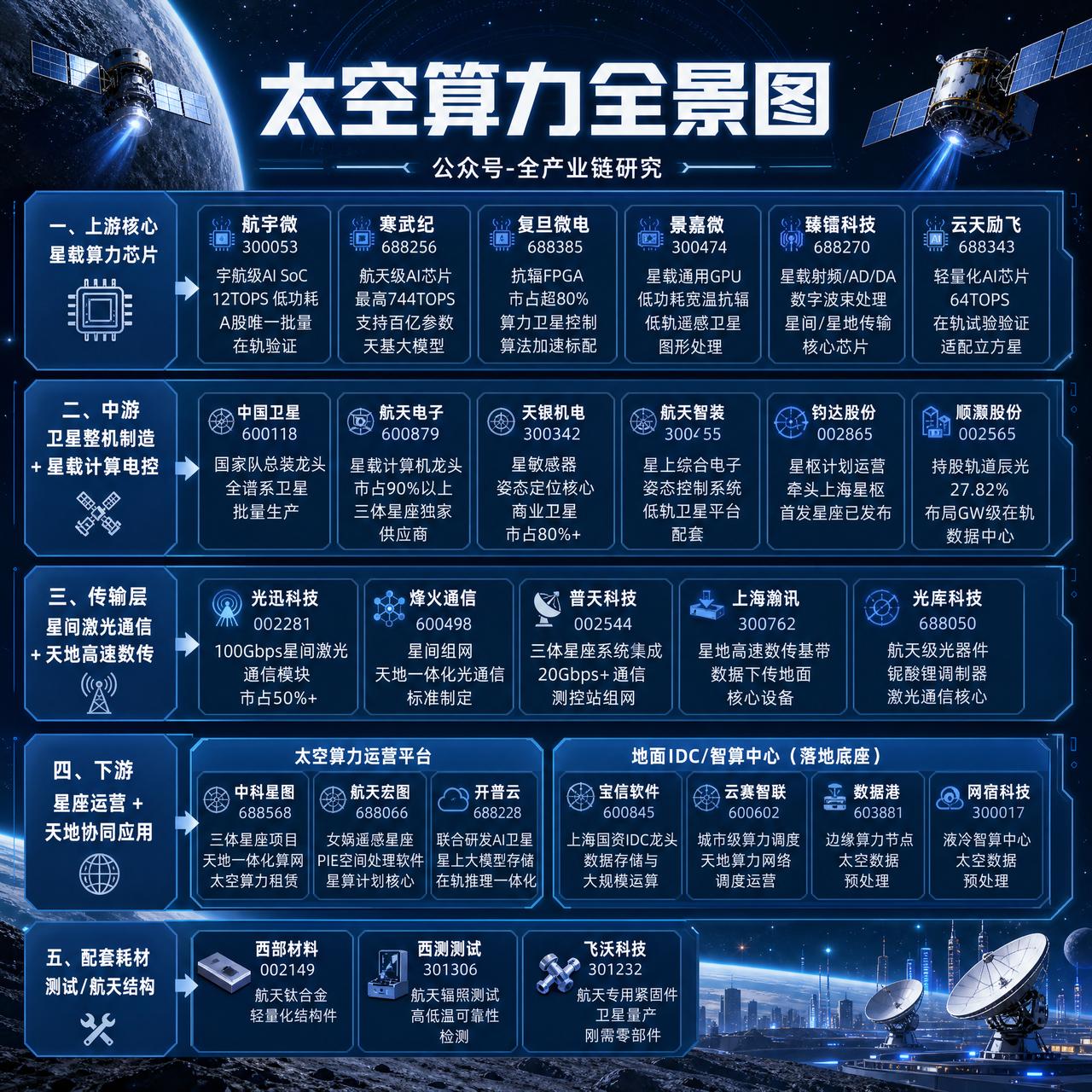 太空算力全景图