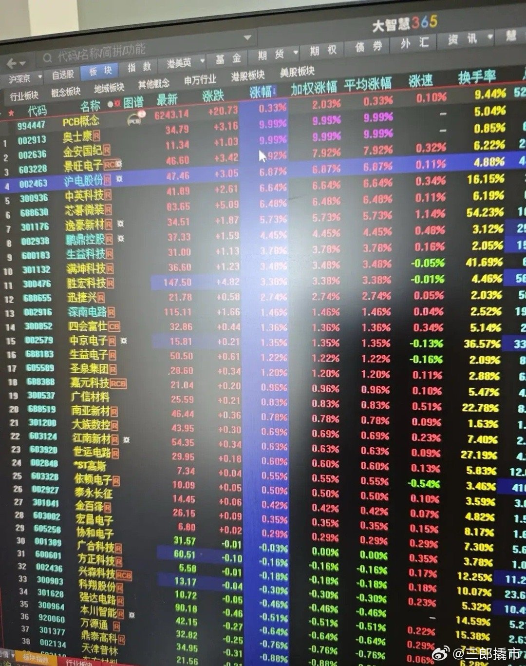 天风证券研报，2026年ai服务器和交换机对应的pcb市场增量高达5.600亿，