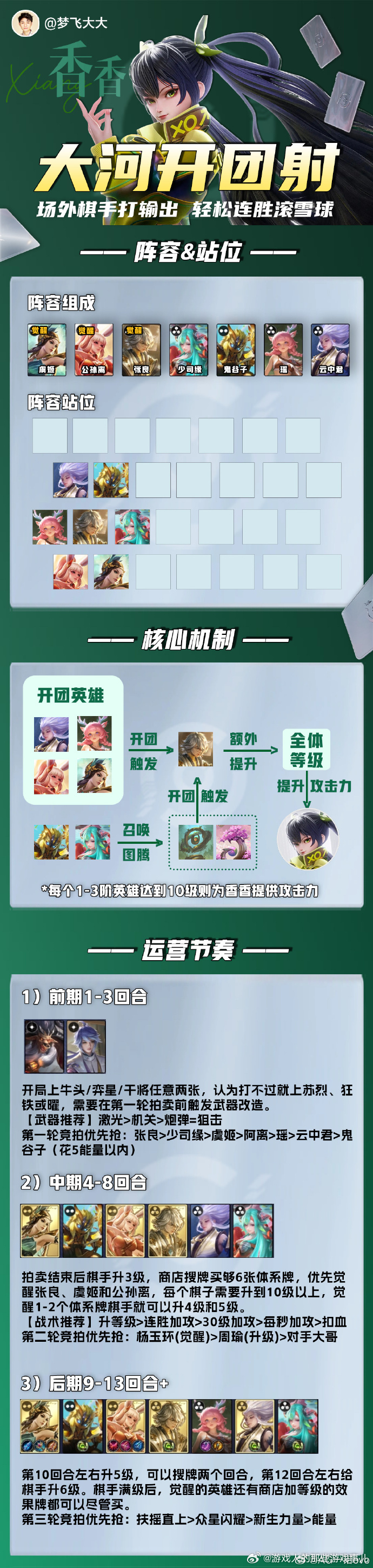 KPL王者万象棋本命阵容不藏了各路KPL选手晒出独家本命阵容，英雄羁绊巧妙组合，