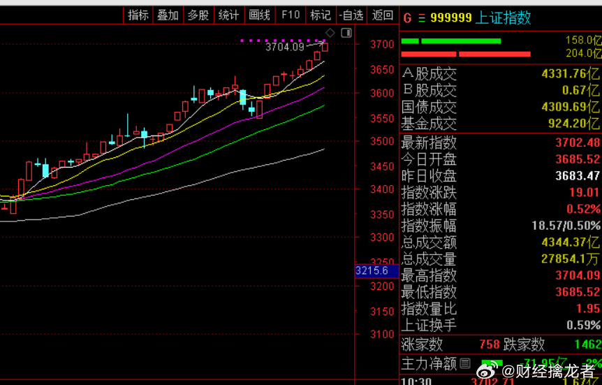 【盘面解析】今天还是AI这块比较好，前面咱们就讲过，如果军工和机器人分歧，AI大