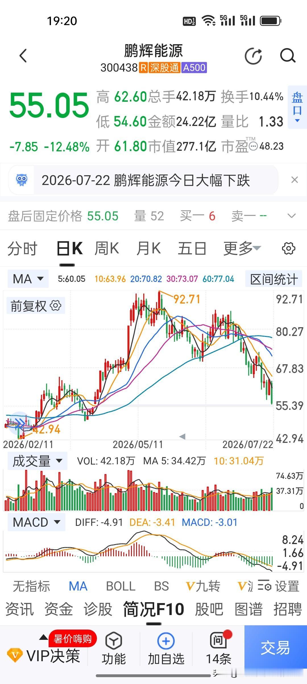 鹏辉能源董秘火了🔥这是公开发声质疑量化交易的上市公司第一董秘啊！估计刘纪鹏都会
