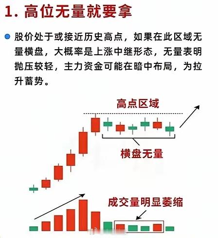 六种顶级量价变盘信号！主力藏不住的涨跌密码，买卖一眼定乾坤炒股万变不离其宗，所有