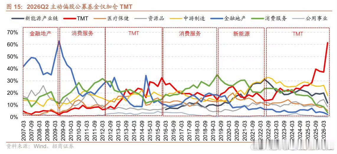 昨晚席间，小熙说起实习单位证券部主任的话：这个市场呀，90%的利润来源和血袋都是