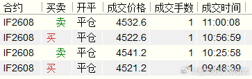 今天搞得不错，半天就赚了9000 