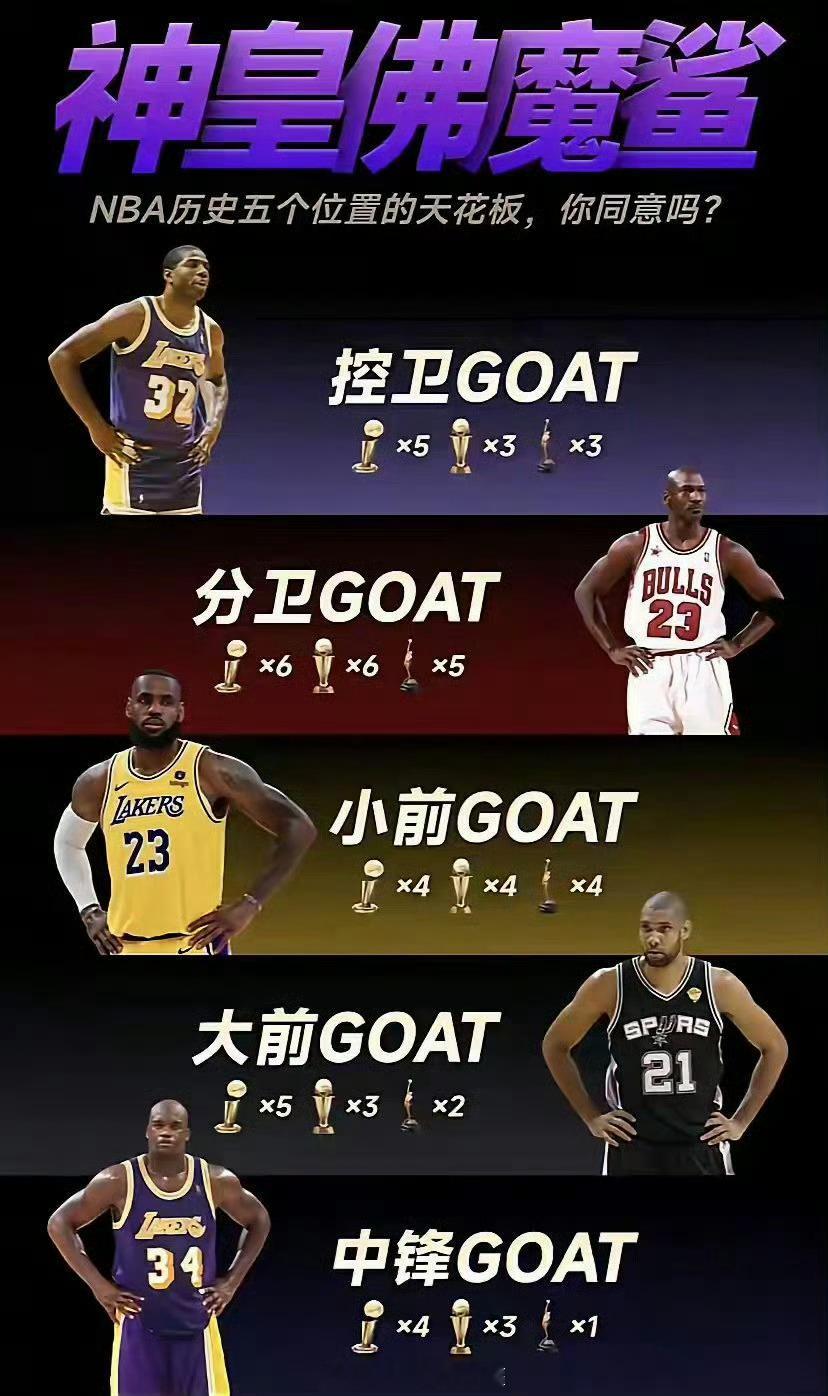 个人看法，有些人压根没有入选资格…就比如，你的职业生涯没有离开母队，并且多次赢下