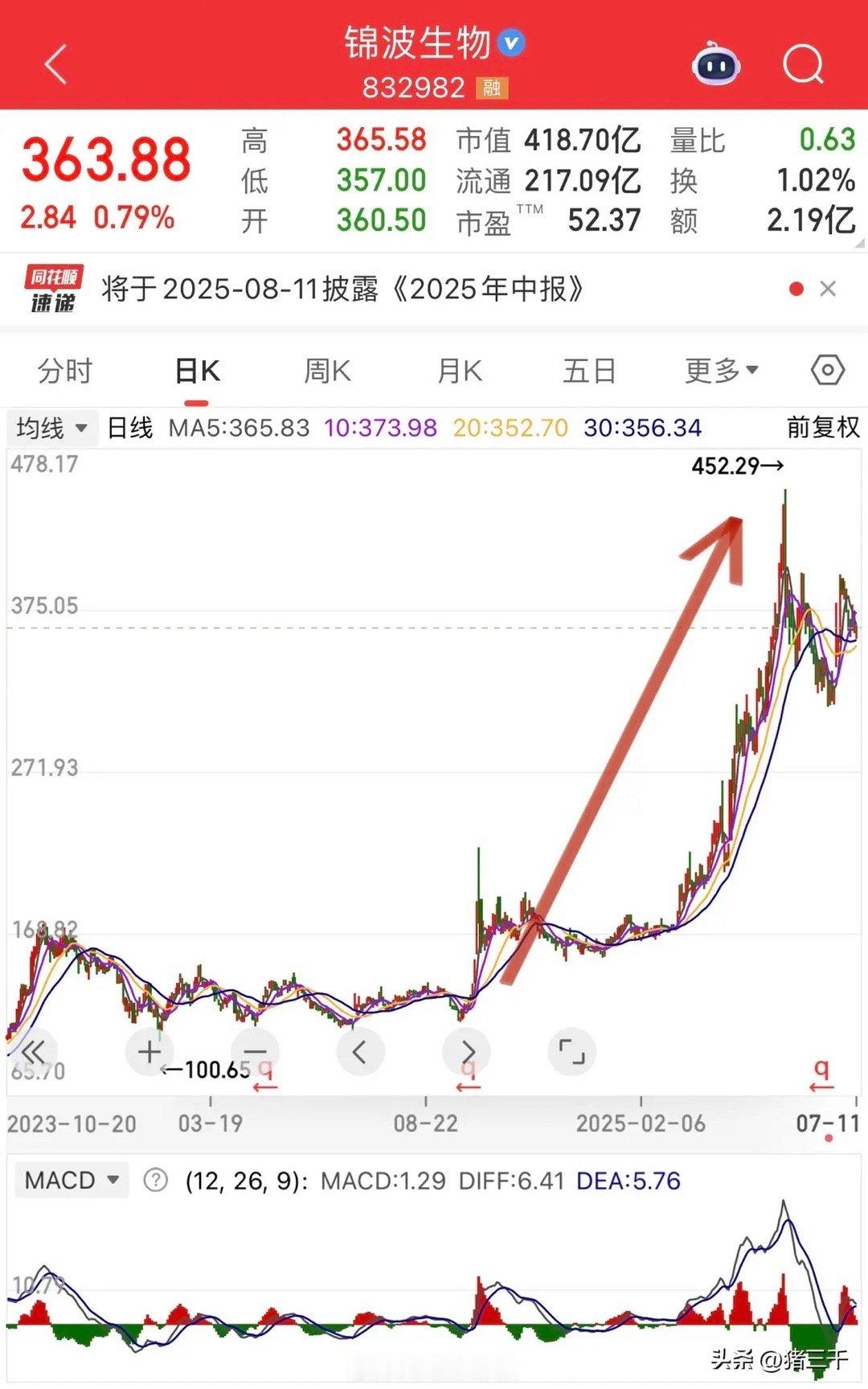 闲话包钢股份：资本赛道上的多维洞察在资本市场这一宏大舞台之上，包钢股份宛如一辆备