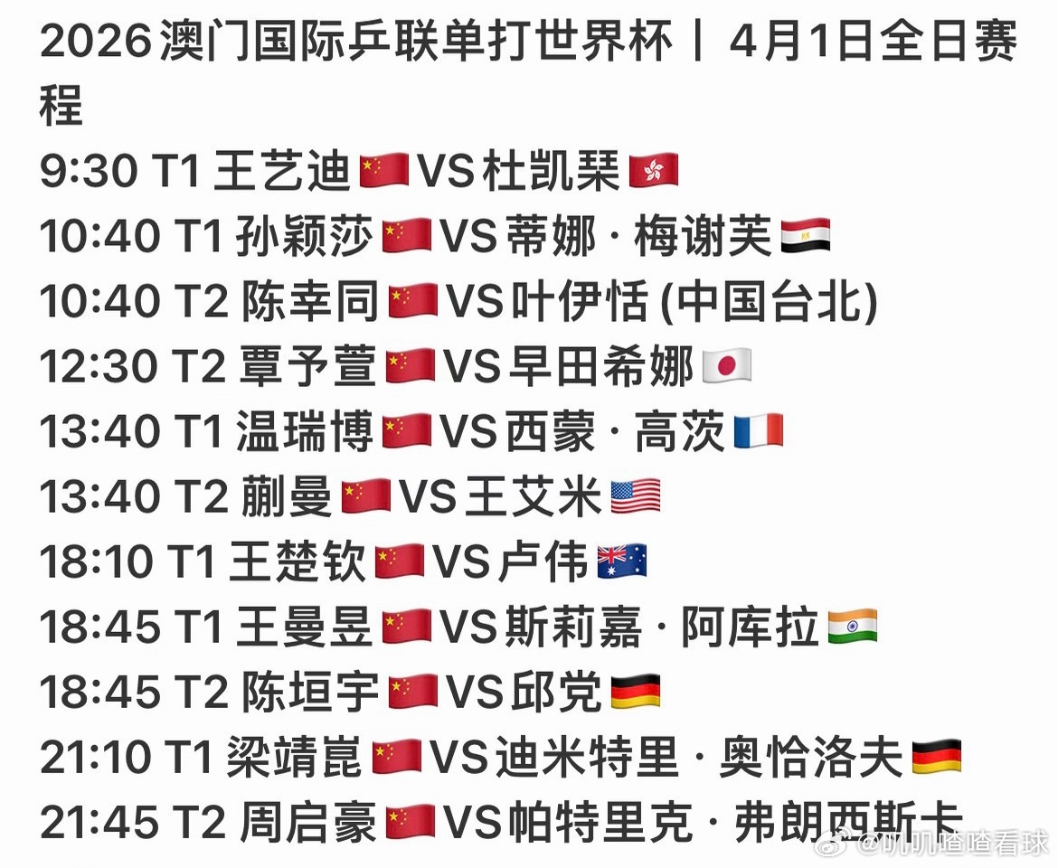 今天的赛程好紧张啊，王楚钦孙颖莎加油加油！！ 