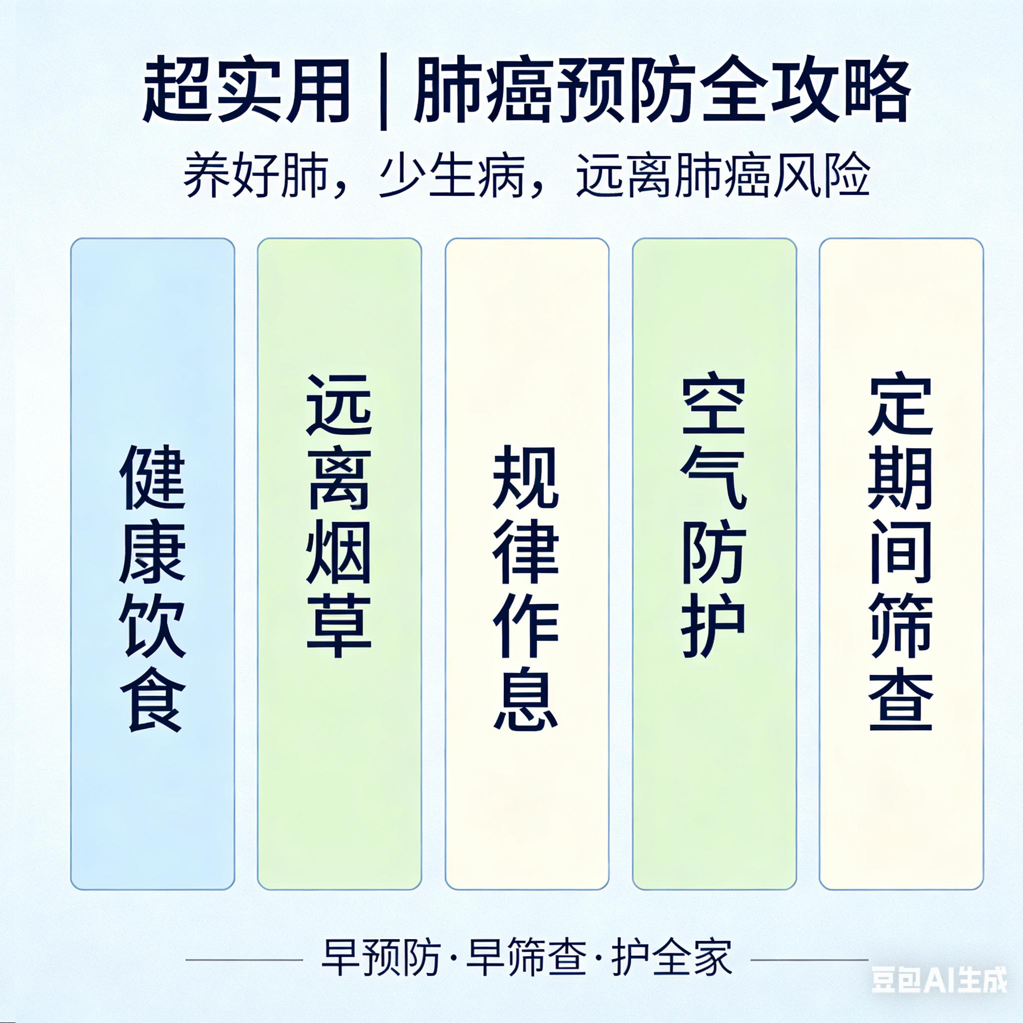 🔥 预防肺癌！5 个关键习惯，人人收好别等中招才后悔！肺癌大多能防住...