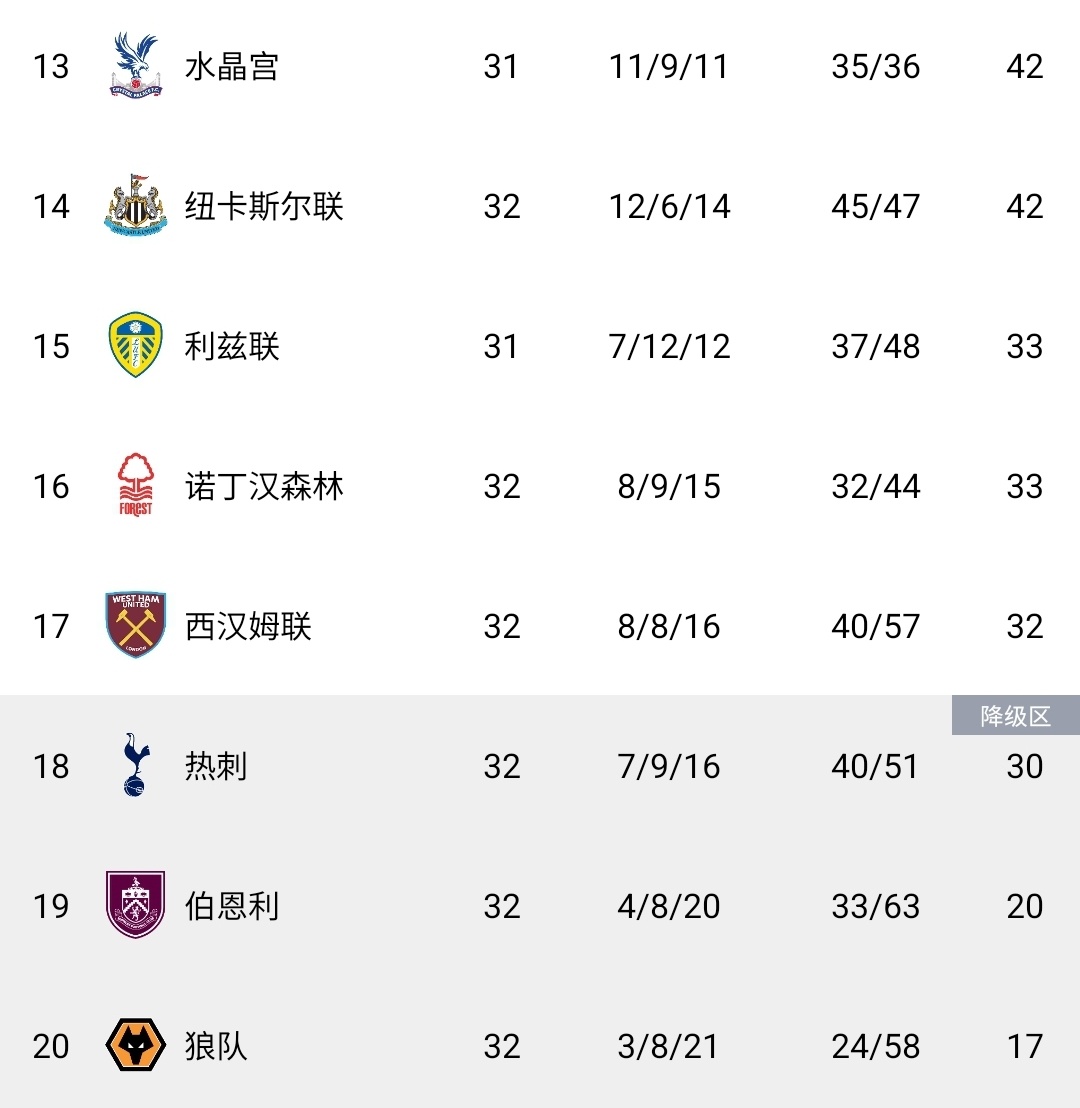 热刺掉入降级区！！！热刺 降级